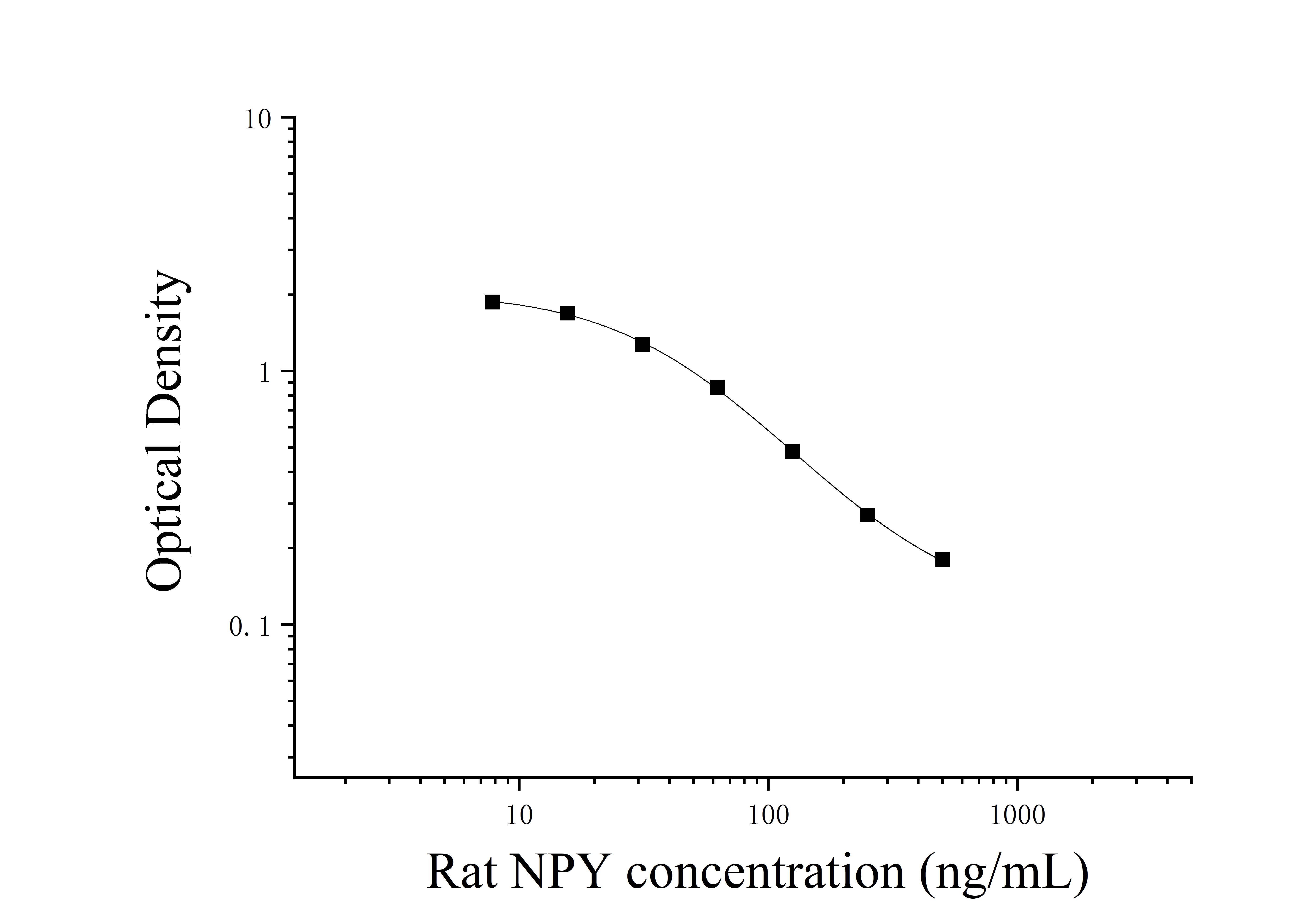 Rat Neuropeptide Y (NPY) ELISA Kit Rat Neuropeptide Y (NPY) ELISA Kit